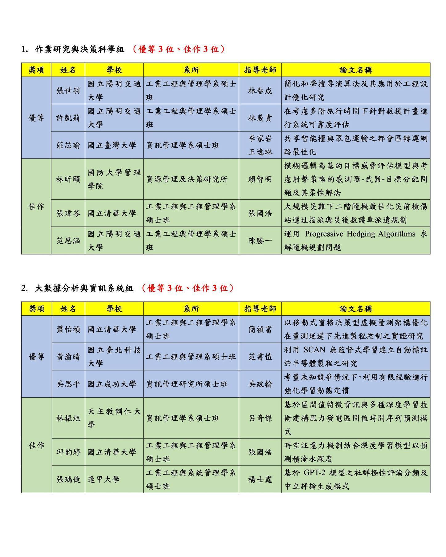 獲獎名單01