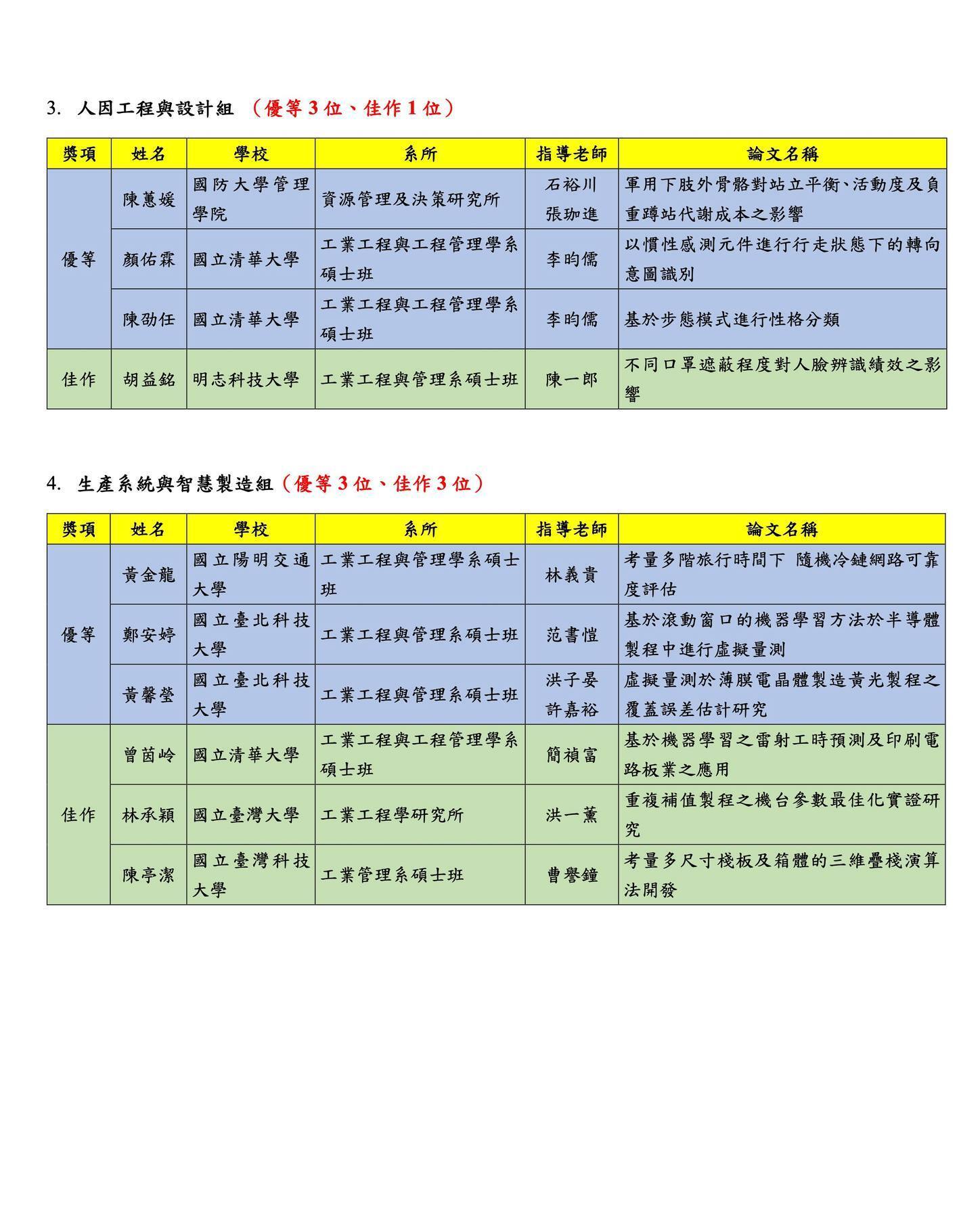 獲獎名單02