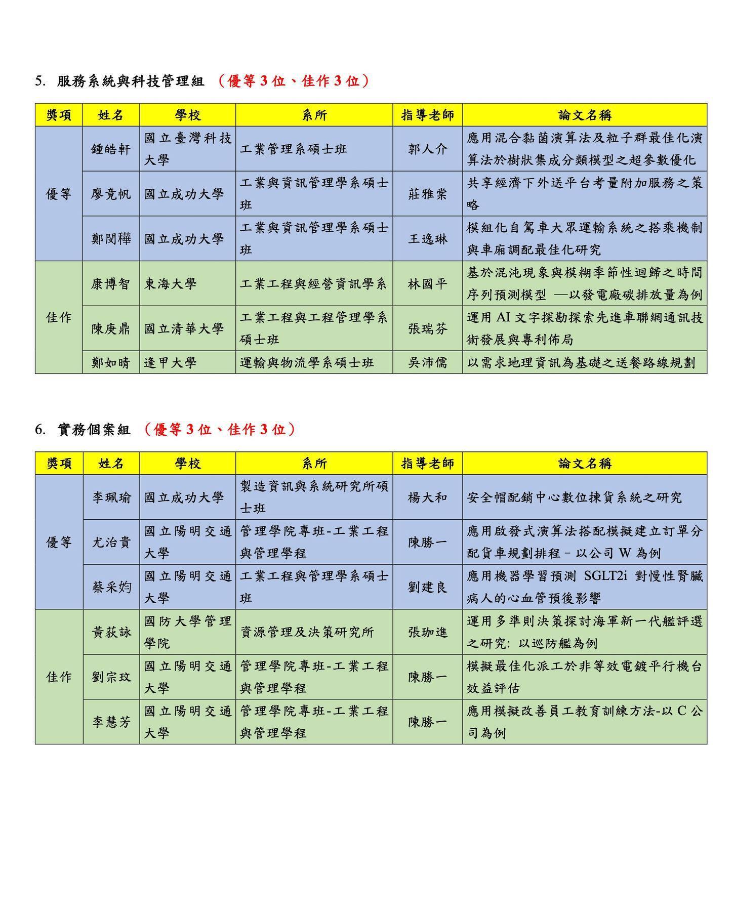 獲獎名單03