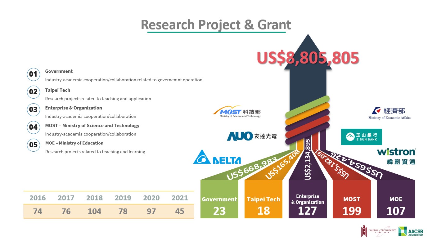 research-project-grant